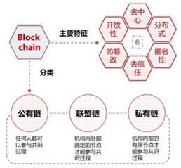 区块链公链的特征