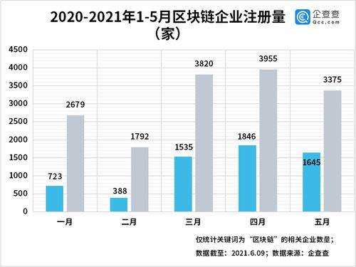 万链之家和区块链