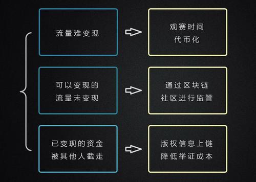 1.数字版权保护