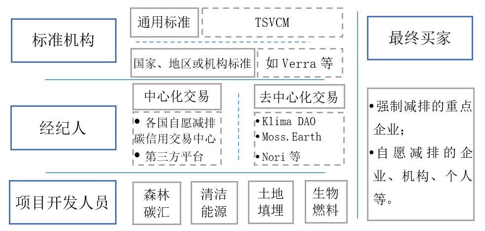 区块链为什么需要燃料