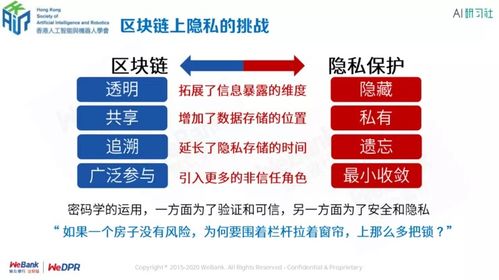 银行与区块链技术的结合