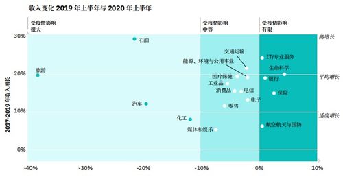 区块链公司会计处理方式