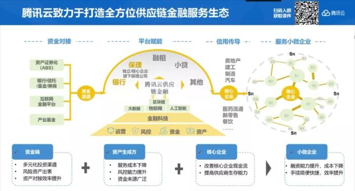 区块链技术的核心要点