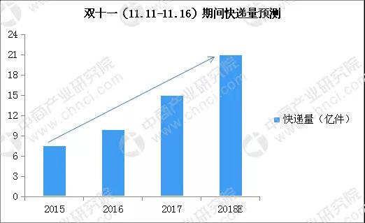 1.交易透明性和安全性