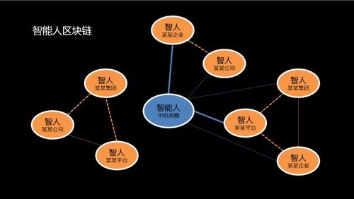 区块链技术在互联网产业中的应用