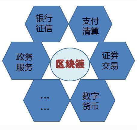 区块链技术在征信行业的应用