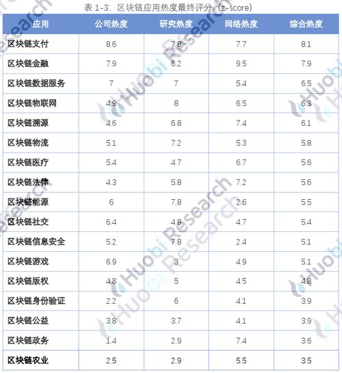 区块链技术在孩子教育中的意义