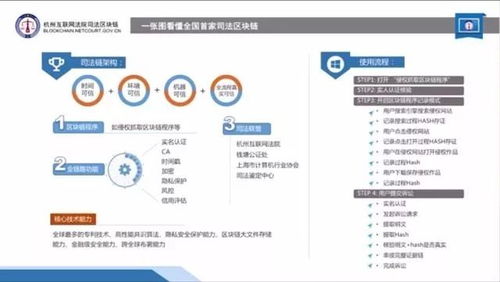 四川区块链软文推广公司