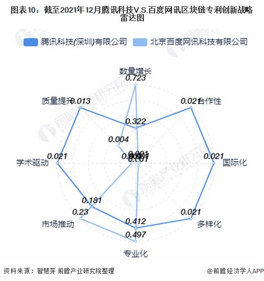 区块链公司申报条件