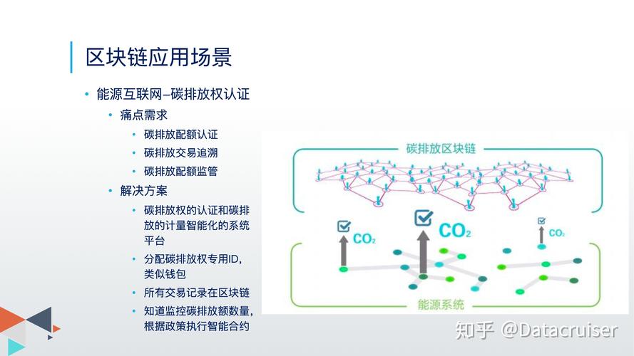 区块链技术在实验应用中的探索与发展