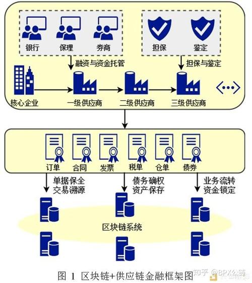 区块链金融体系设计方案