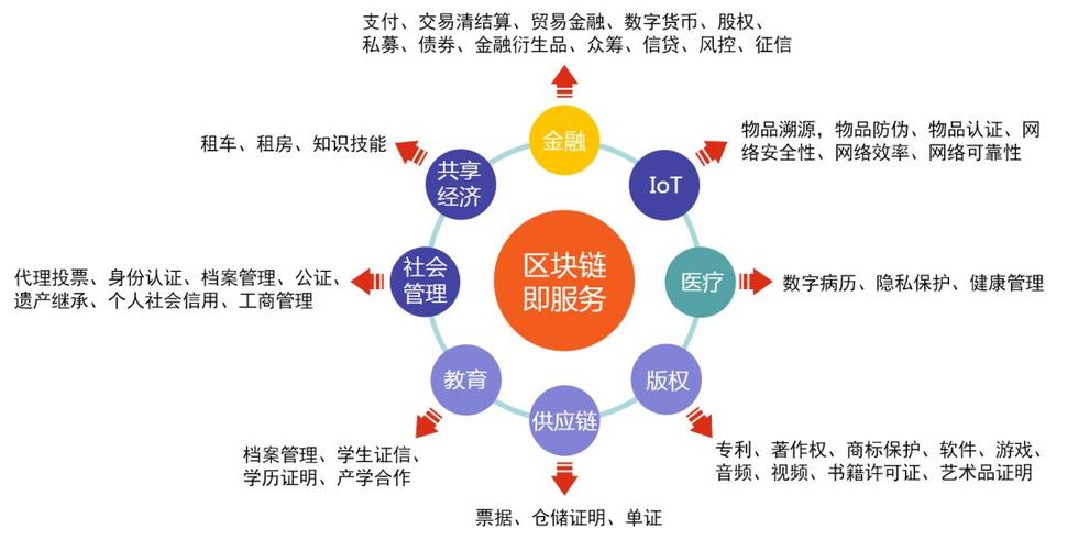 1.去中心化金融（DeFi）