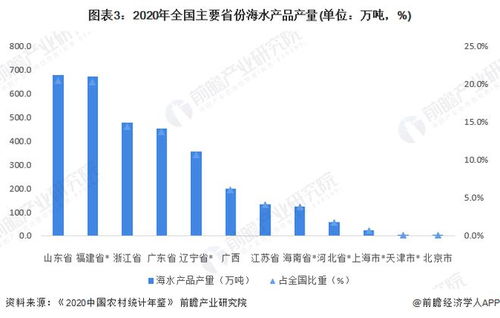 区块链国家认可的大学名单