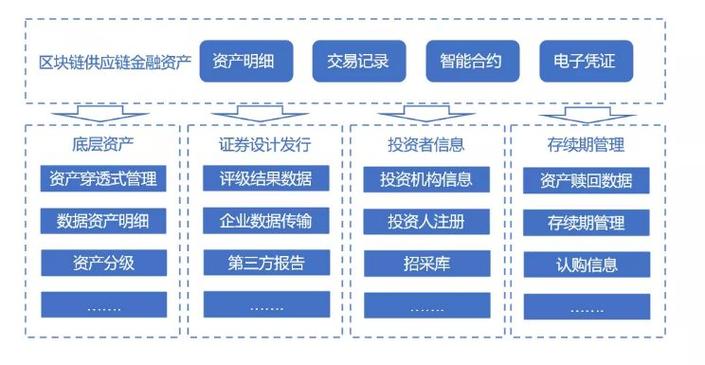 区块链金融创新方案