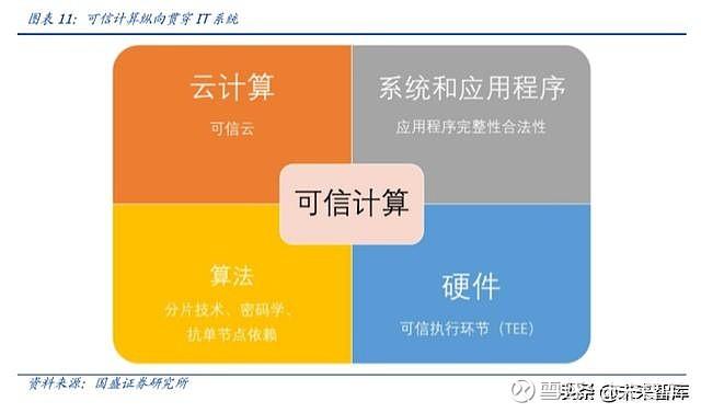 区块链技术深度解析