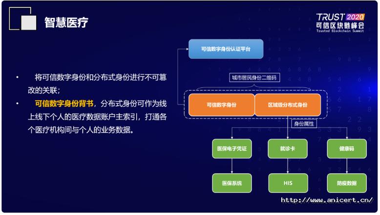 区块链概念股数字认证