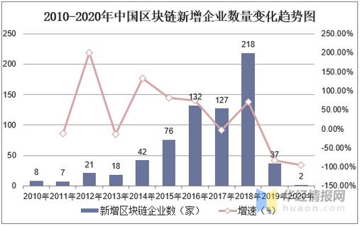 区块链技术疫情