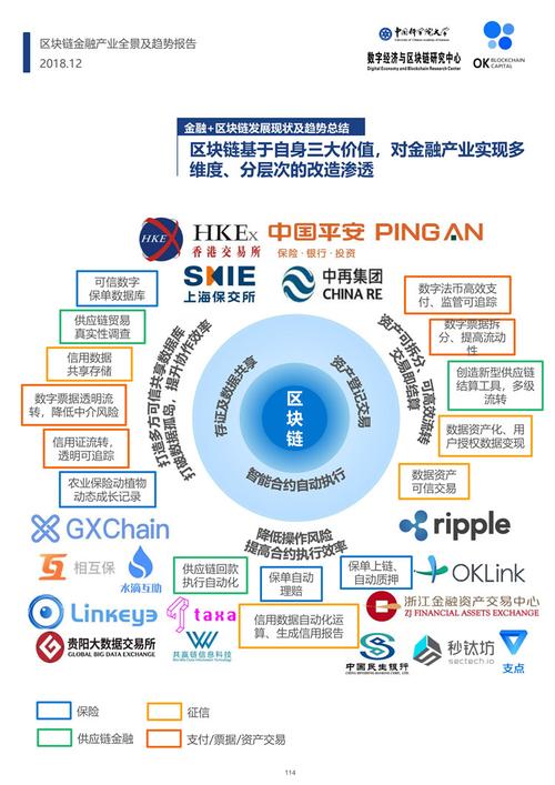 1.区块链基础技术