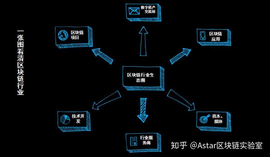 区块链技术在提升聚合效率方面的方法