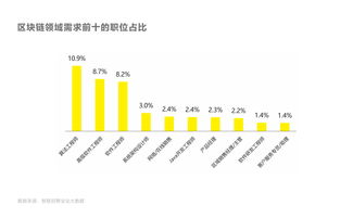 1.区块链在支付领域的应用