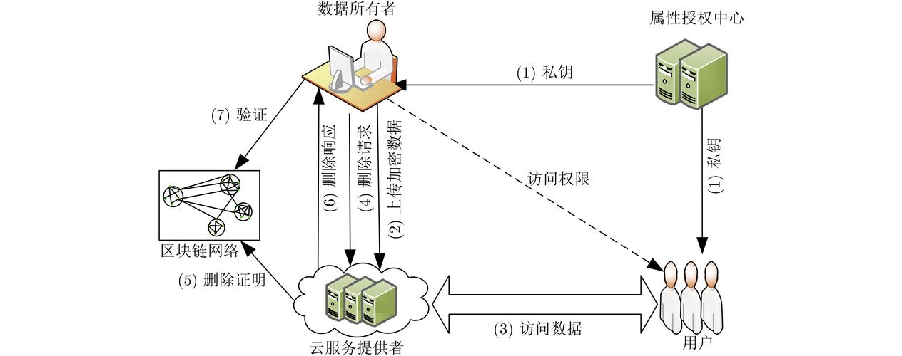 区块链在生态平衡模型中的应用