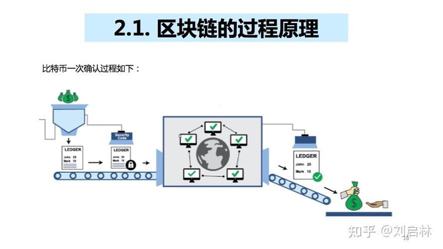 区块链技术简介