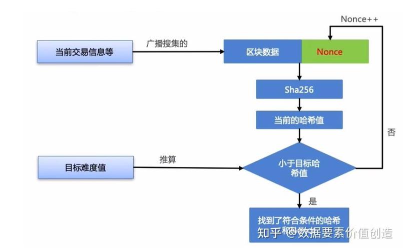 区块链：不仅仅是资产账本