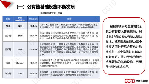 区块链产业政策和制度