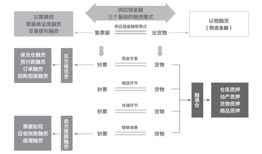 区块链在供应链中的应用