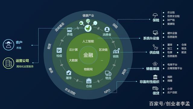 现在什么区块链流行了最新消息