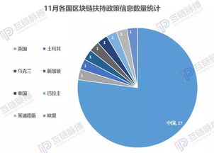 区块链政策文件