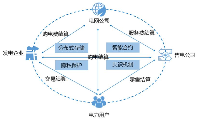 区块链与web3.0的关系