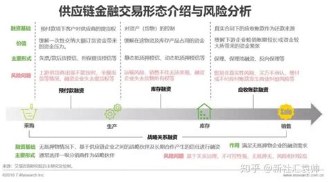 区块链的发展阶段不包括