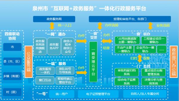 江西省政务服务平台官网