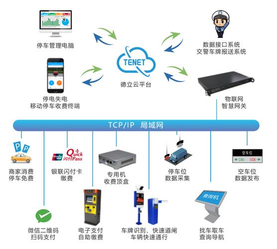 区块链与共享单车