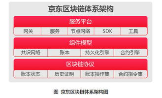 区块链研究方向有哪些