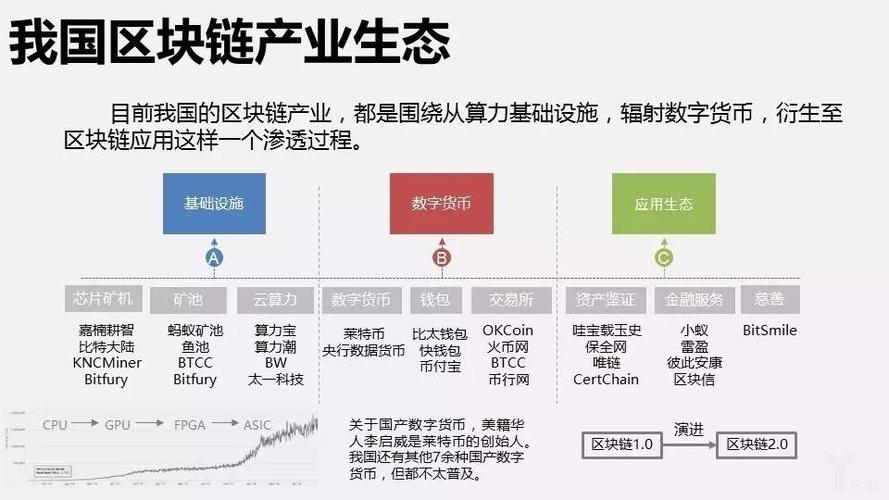 区块链创新创业计划书