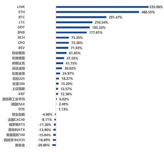 全球区块链数量排名表最新