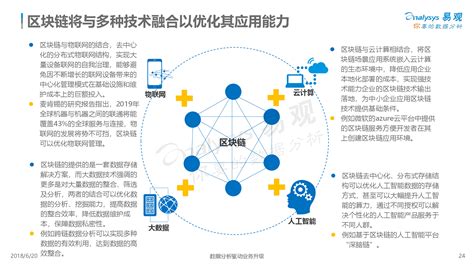 区块链金融的应用场景有哪些