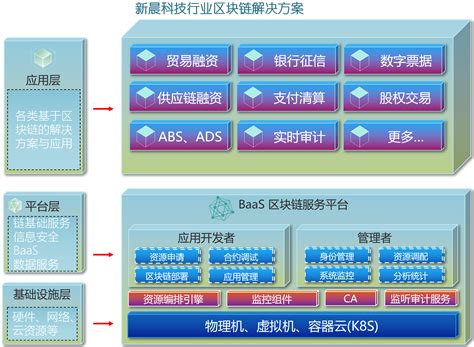 2021年区块链跨链平台