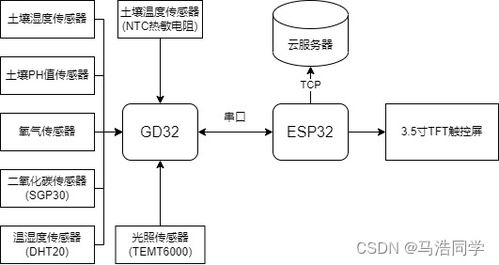 区块链的优点有哪些