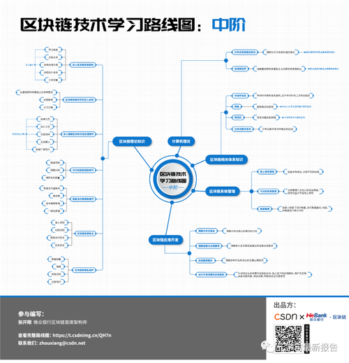 区块链ram