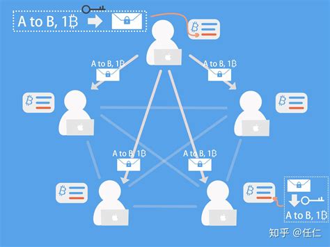 区块链技术研究和应用