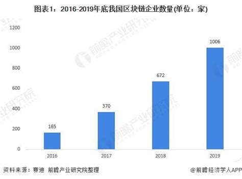 新基建与区块链技术