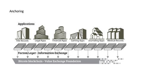 区块链dex