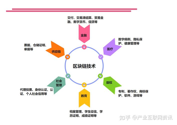 美国区块链投资机构