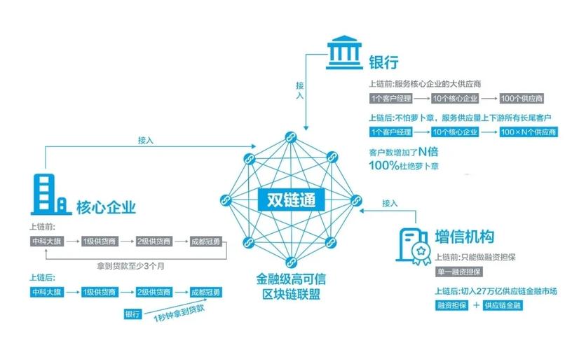 夸克区块链是真的吗