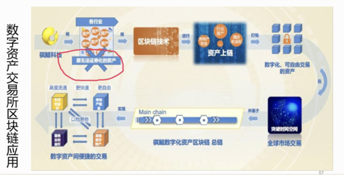 区块链金融应用课程有哪些