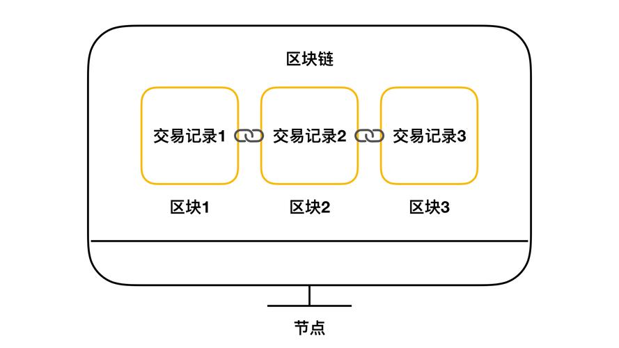 区块链数据库支持什么功能