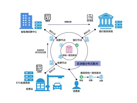 区块链技术通俗讲解